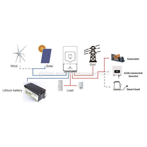 China ESS 3.6KW Home Solar Battery Energy Storage System Supplier